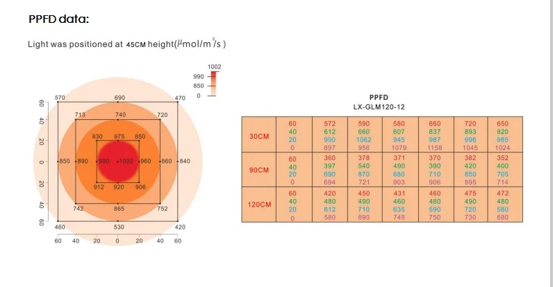 LED-GRow-Lights-Charts-1.webp